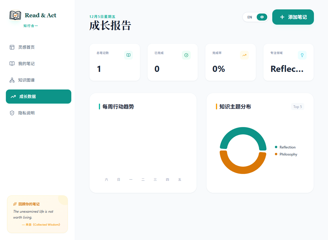 成长数据界面截图