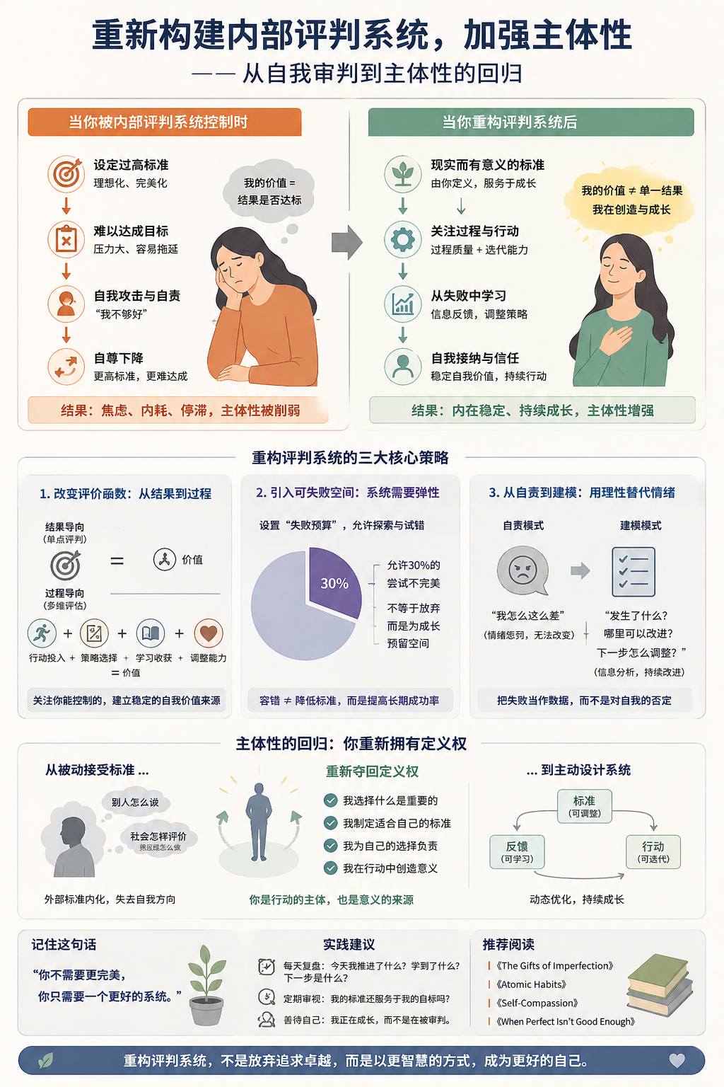 重新构建内部评判系统