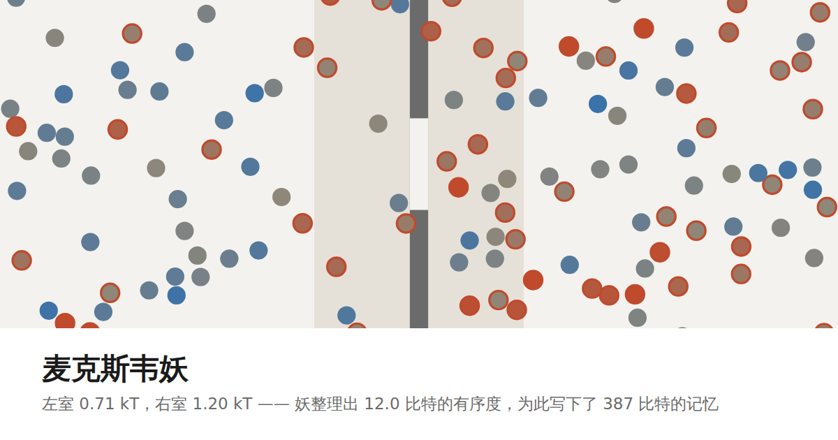 分成两室的分子箱：左室以冷色分子为主，右室以暖色分子为主，中间的隔板上开着一道窄门